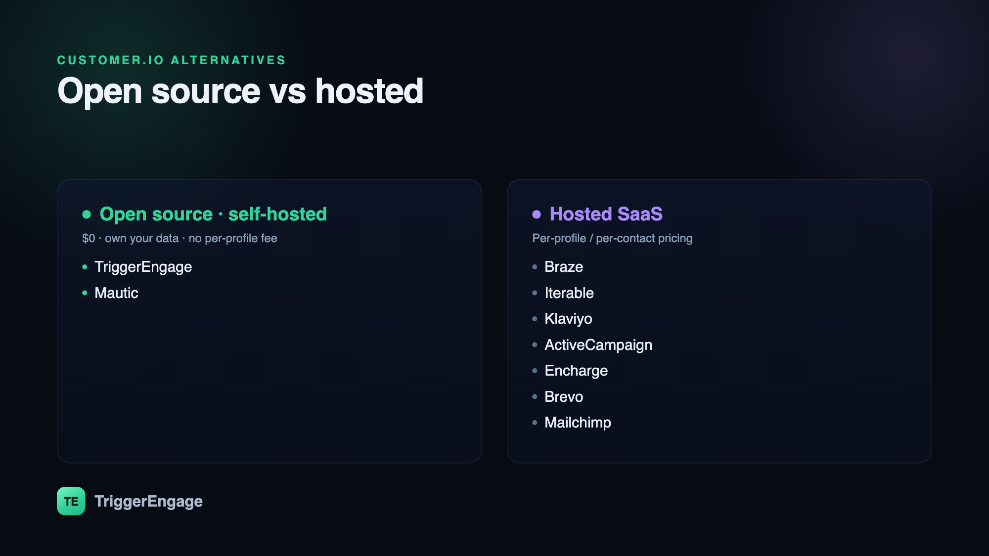 Open-source Customer.io alternatives (TriggerEngage, Mautic) versus hosted options like Braze, Klaviyo and Mailchimp