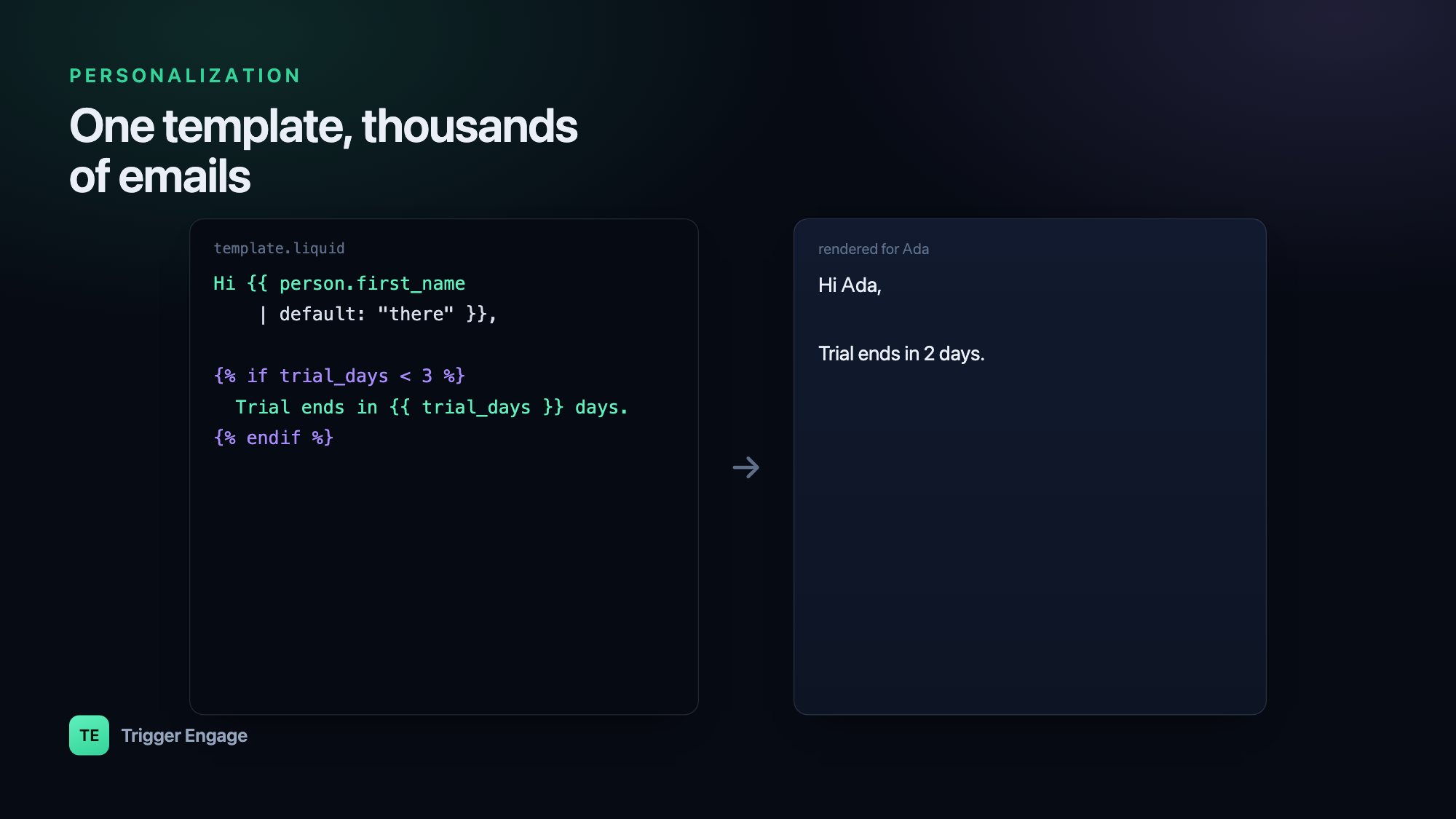 A Liquid email template on the left rendering to a personalized message for Ada on the right